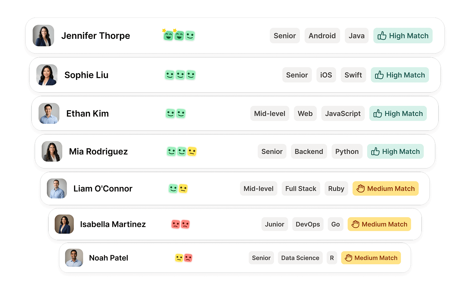 AI shortlist — strongest matches surfaced at the top