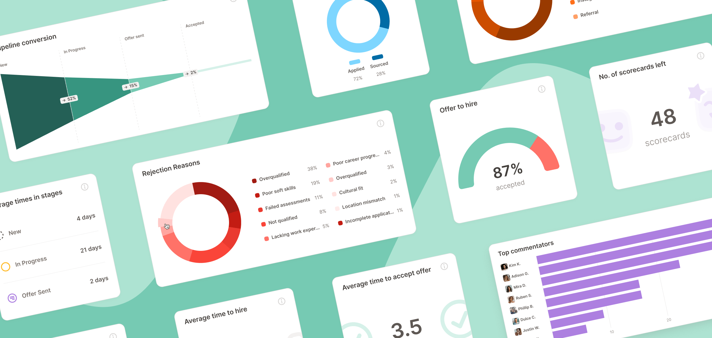 Reporting dashboards